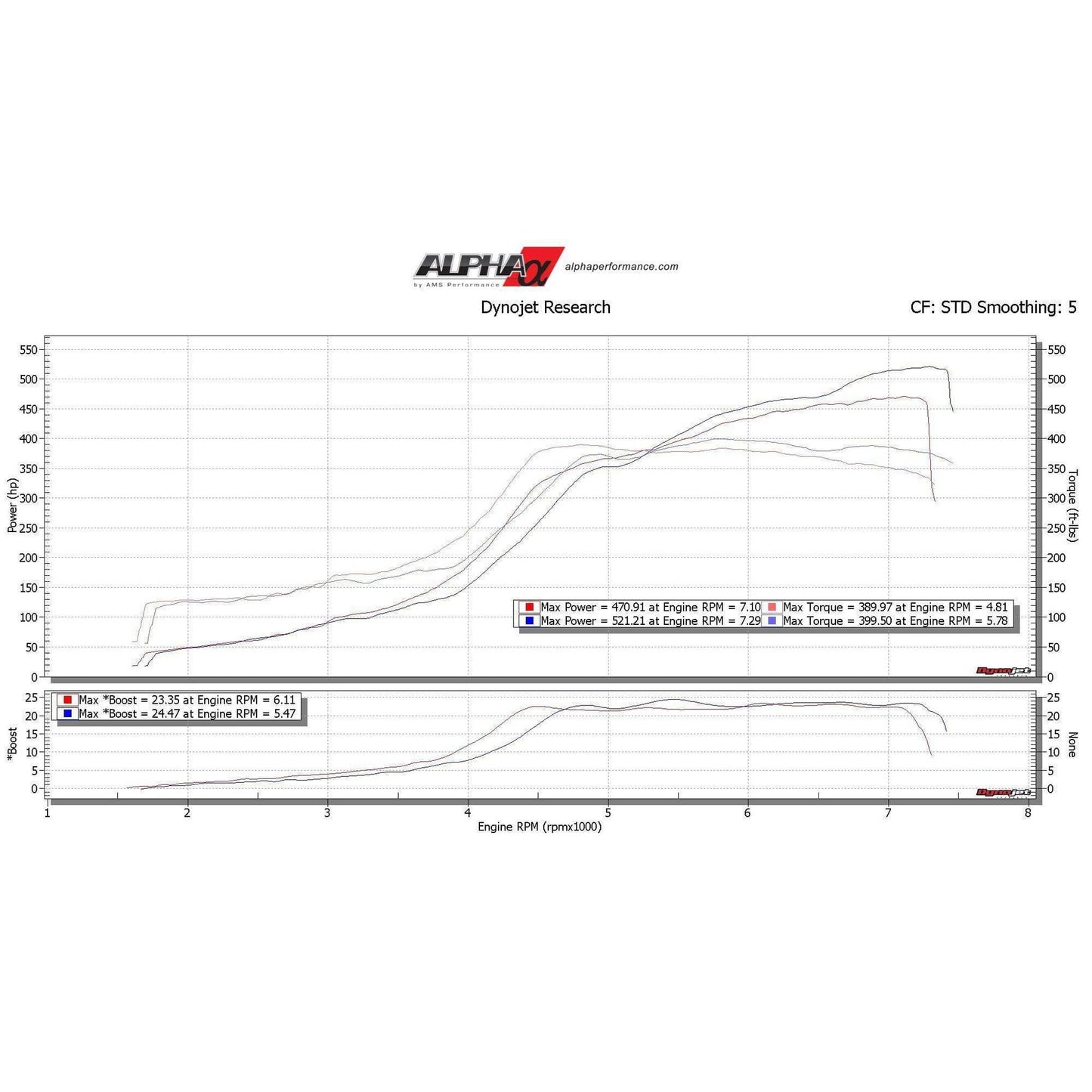 AMS Intake Manifold Uncoated Subaru WRX 2002-2014 / STI 2004-2021 | AMS.31.08.0001-1