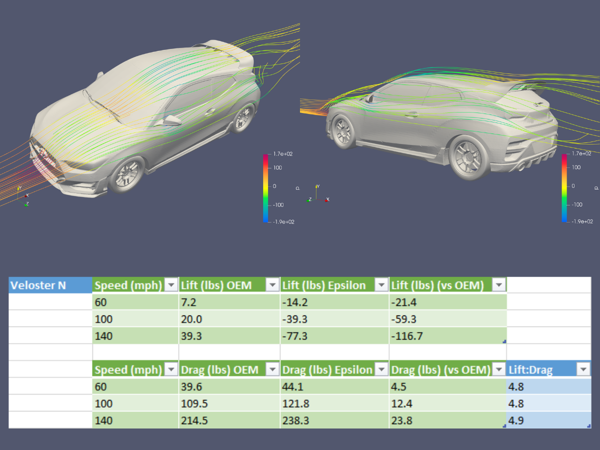 Hyundai Veloster N WRC Wing