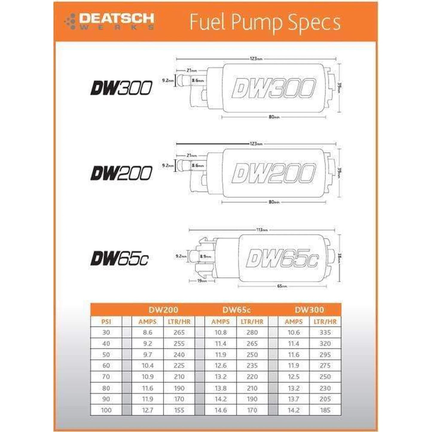 DeatschWerks 12+ Subaru BRZ/12+ Scion FRS / 15 WRX DW65C 265lph Compact In-Tank Fuel Pump