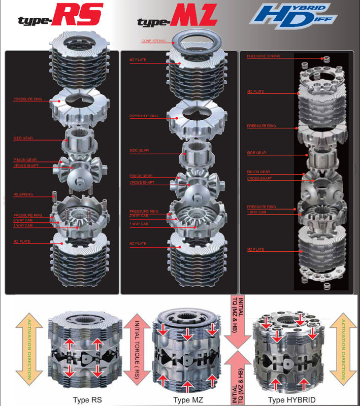Cusco LSD Type-RS 1&1.5 Way Rear 20-26 Subaru WRX / 18-23 Crosstrek 6MT Only (Size R167)