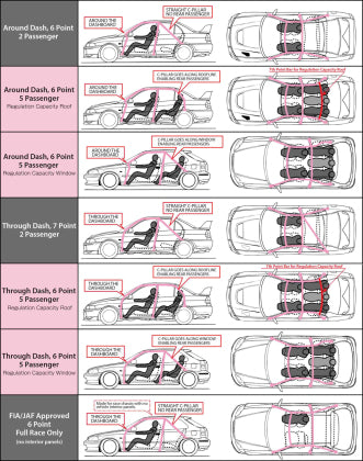 Cusco 22-24 GR86/BRZ Safety21 Rollcage Kit Black Through-Dash (6MT Model Only / No Cancel or Return)