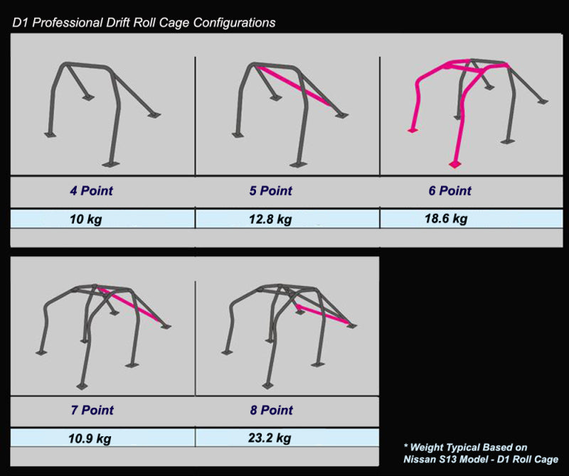 Cusco Roll Cage 6pt Dash Esc-Roof style Chromoly 5 Pass GDA&B Impreza no sunroof (S/O / No Cancel)
