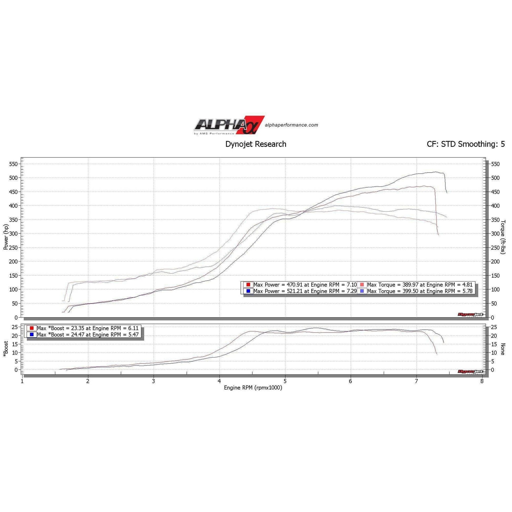 AMS Intake Manifold Uncoated Subaru WRX 2002-2014 / STI 2004-2021 | AMS.31.08.0001-1