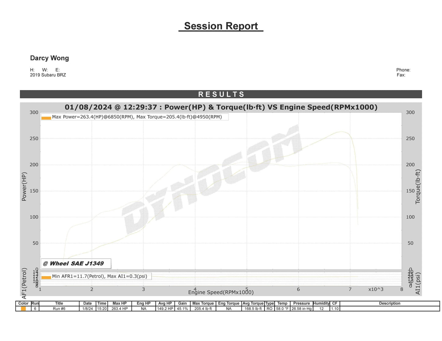 TR G670 Dual Ceramic Ball Bearing (DCBB) Turbo Kit for the 2022+ Toyota GR86 & Subaru BRZ with Billet Wheel & Billet Actuator (TR-TS1063)