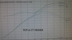 PLM Power Driven K-Series 4-2-1 Header for 04-08 TSX / 03-07 Euro Accord CL7 CL9