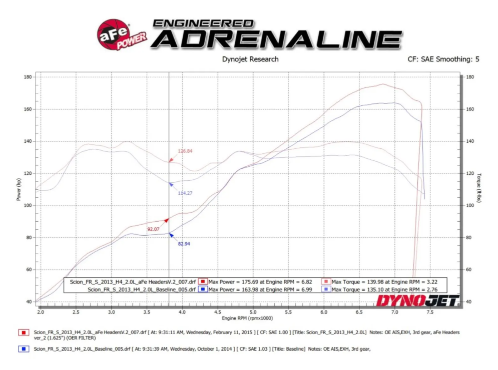 aFe 12-17 Toyota 86 / FRS / BRZ Twisted Steel 304 Stainless Steel Long Tube Header w/ Cat