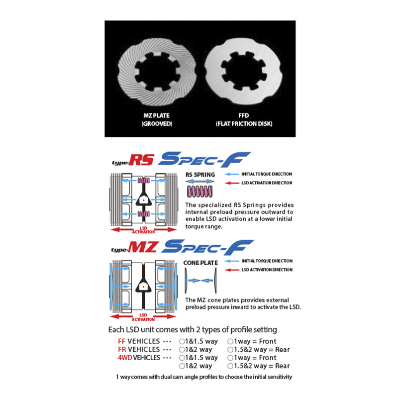 Cusco 2022+ GR86/BRZ LSD Type RS 1way | 35/0 or 45/0 deg
