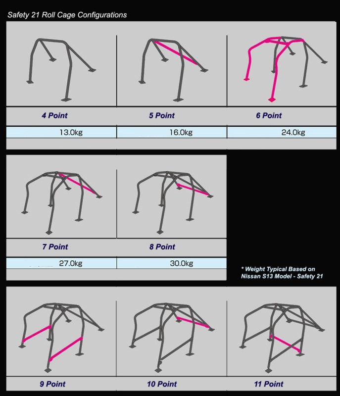 Cusco Safety21 7pt 2Pssgr BLK Thru Dash Roll Cage Nissan R33 2dr (S/O/No Cancel)