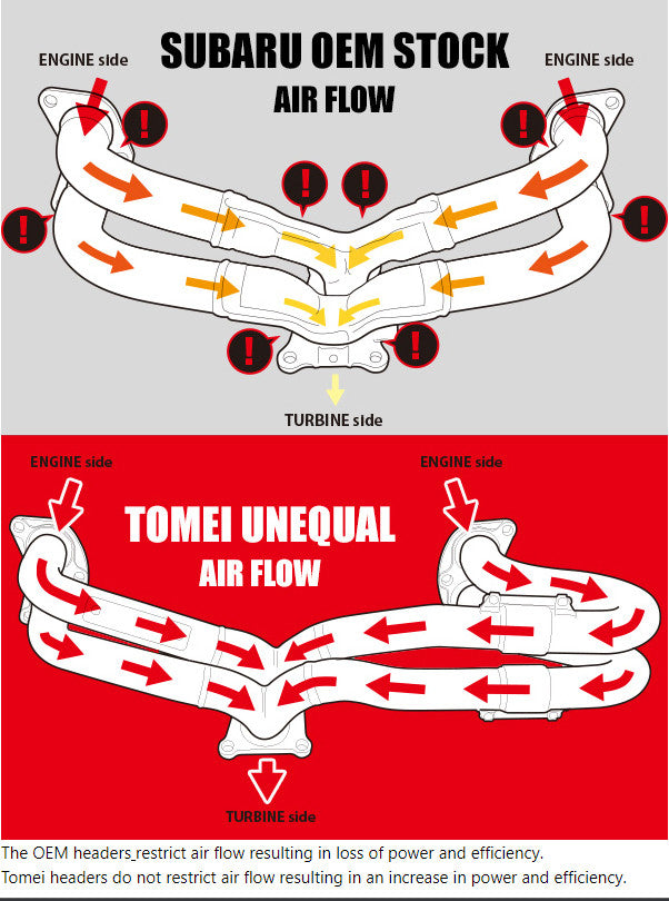 EXHAUST MANIFOLD EXPREME WRX FA20DIT EQUAL LENGTH