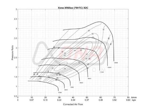 Forced Performance Red HTZ Turbo 84mm Cover w/ 10cm Hot Side and Internal Wastegate and Coating 2002 - 2007 WRX / 2004 - 2021 STI - 2025140 - 0502010 - Subimods.com