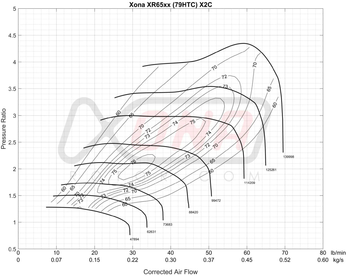 Forced Performance Red HTZ Turbo 84mm Cover w/ 8cm Hot Side and Internal Wastegate 2002 - 2007 WRX / 2004 - 2021 STI - 2025130 - Subimods.com