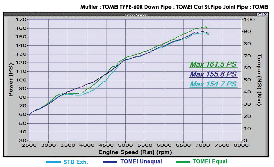 Tomei EXPREME Joint Pipe with Titan Exhaust Bandage | 2013-2021 Subaru BRZ/Scion FR-S/Toyota 86 and 2022+ Subaru BRZ/Toyota GR86 (TB6060-SB03A)